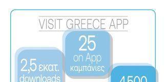 Visit Greece app