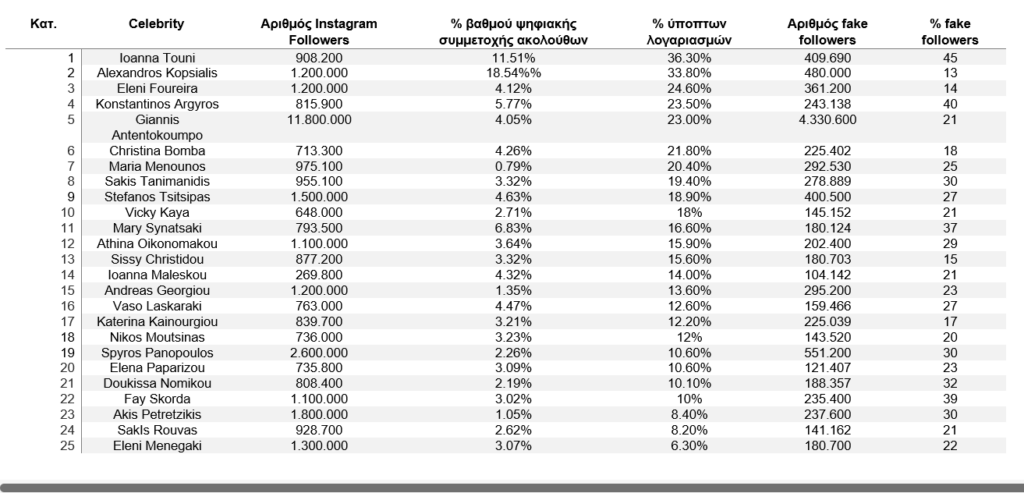 Έλληνες influencers