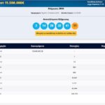 Τζόκερ: Νέο τζάκποτ και πάνω από 11 εκατομμύρια στη νέα κλήρωση